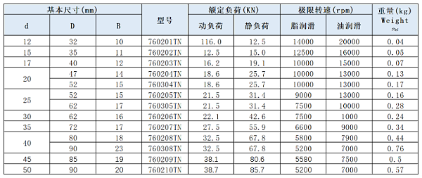 7602/7603系列滚珠丝杆球轴承