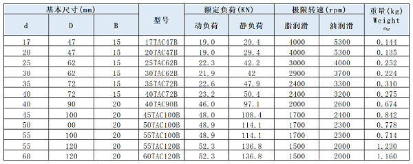 TAC系列滚珠丝杆轴承